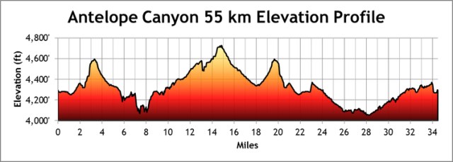 Antelope Canyon 55K